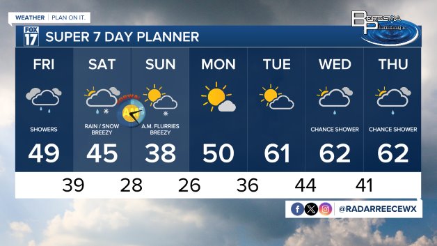 7 DAY FOREAST