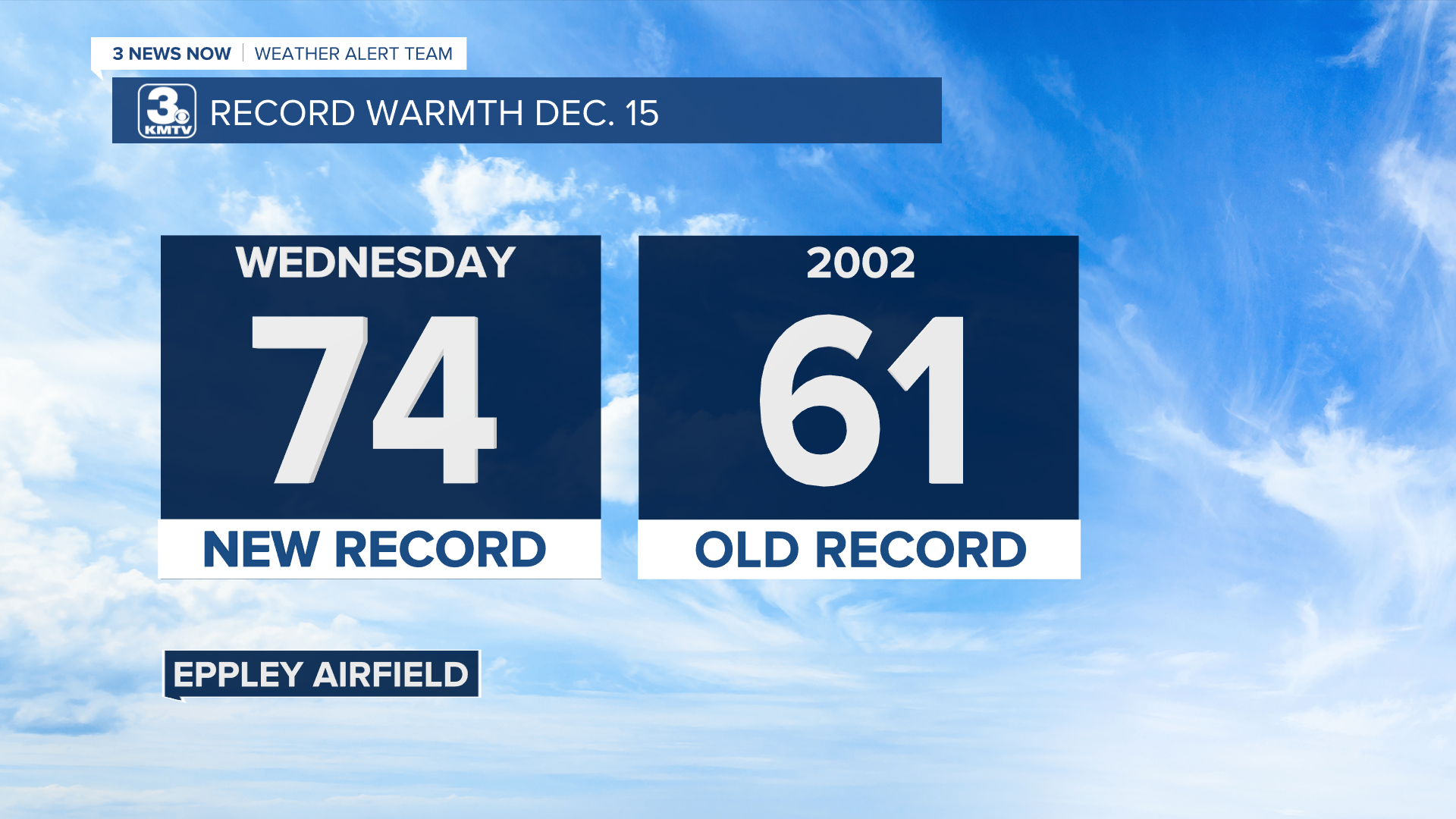 Record Temperature Forecast.png