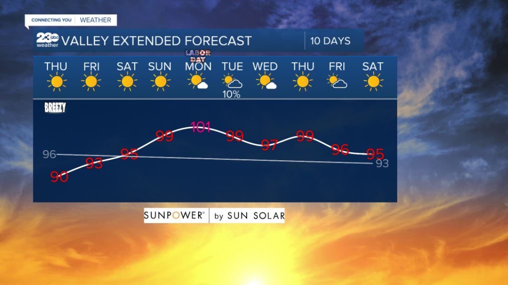 Valley 10-day forecast 9/2/2021