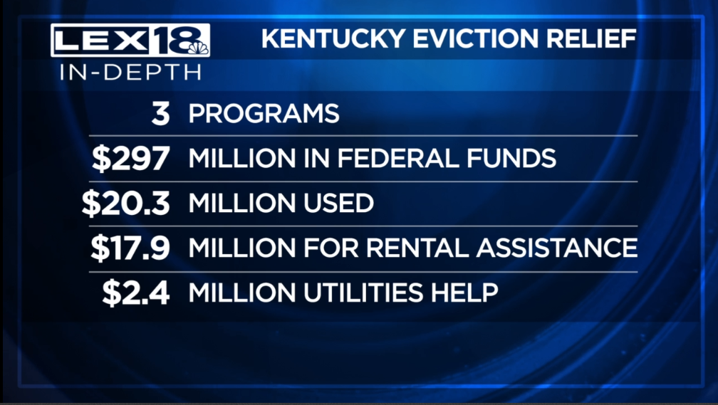 Kentucky Eviction Relief Graphic.PNG