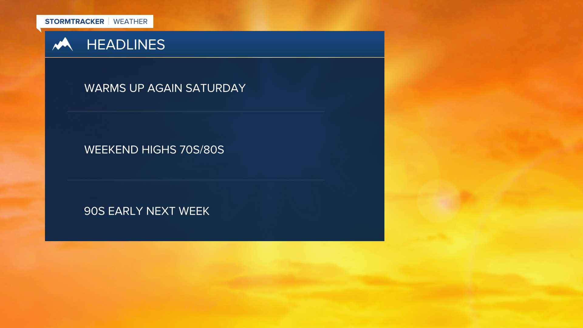 Highs this weekend soar into the 70s and 80s