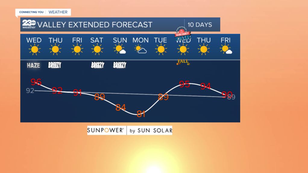 Valley 10-day forecast 9/15/2021