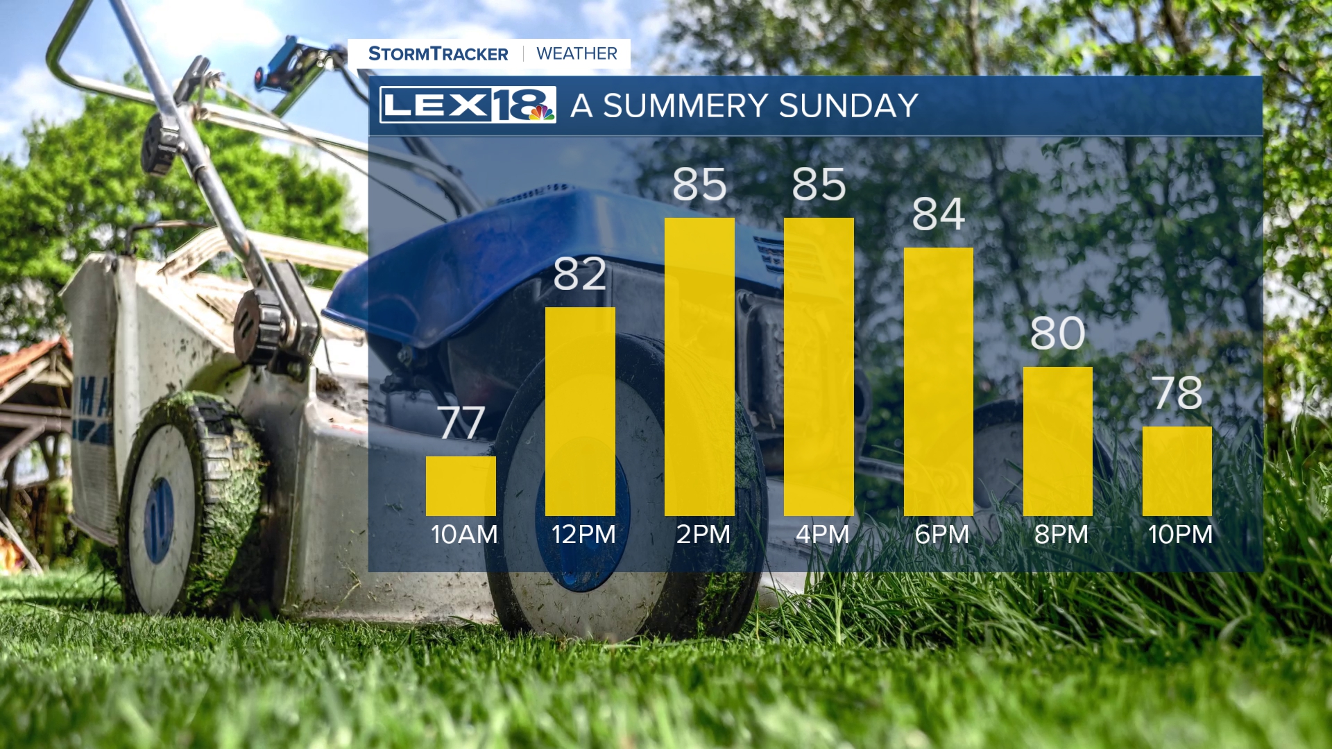 sunday temps.jfif