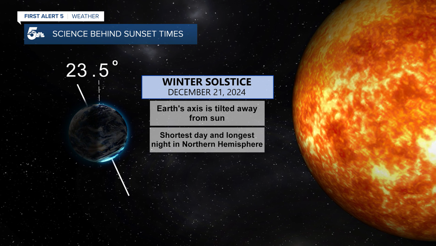 Science behind sunset times