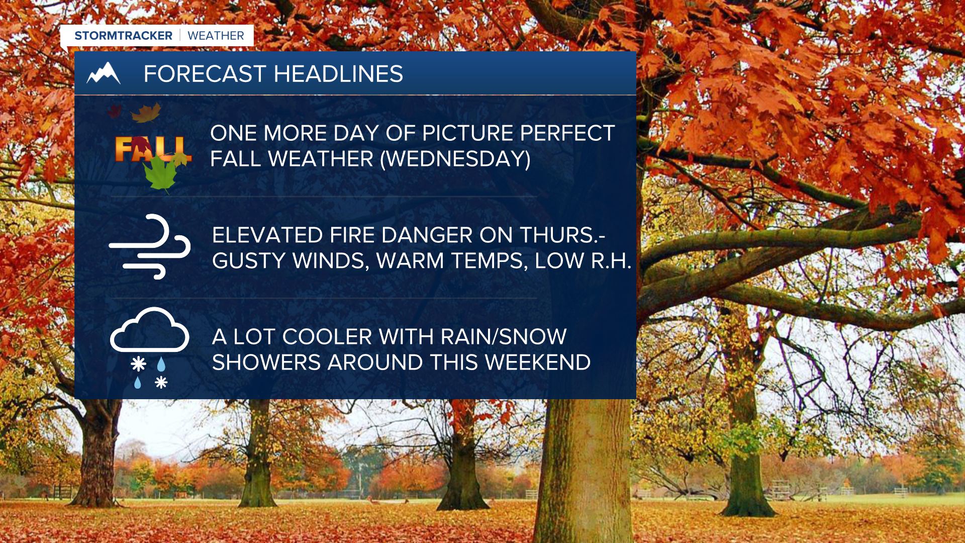 WX Headlines 10-18-2022