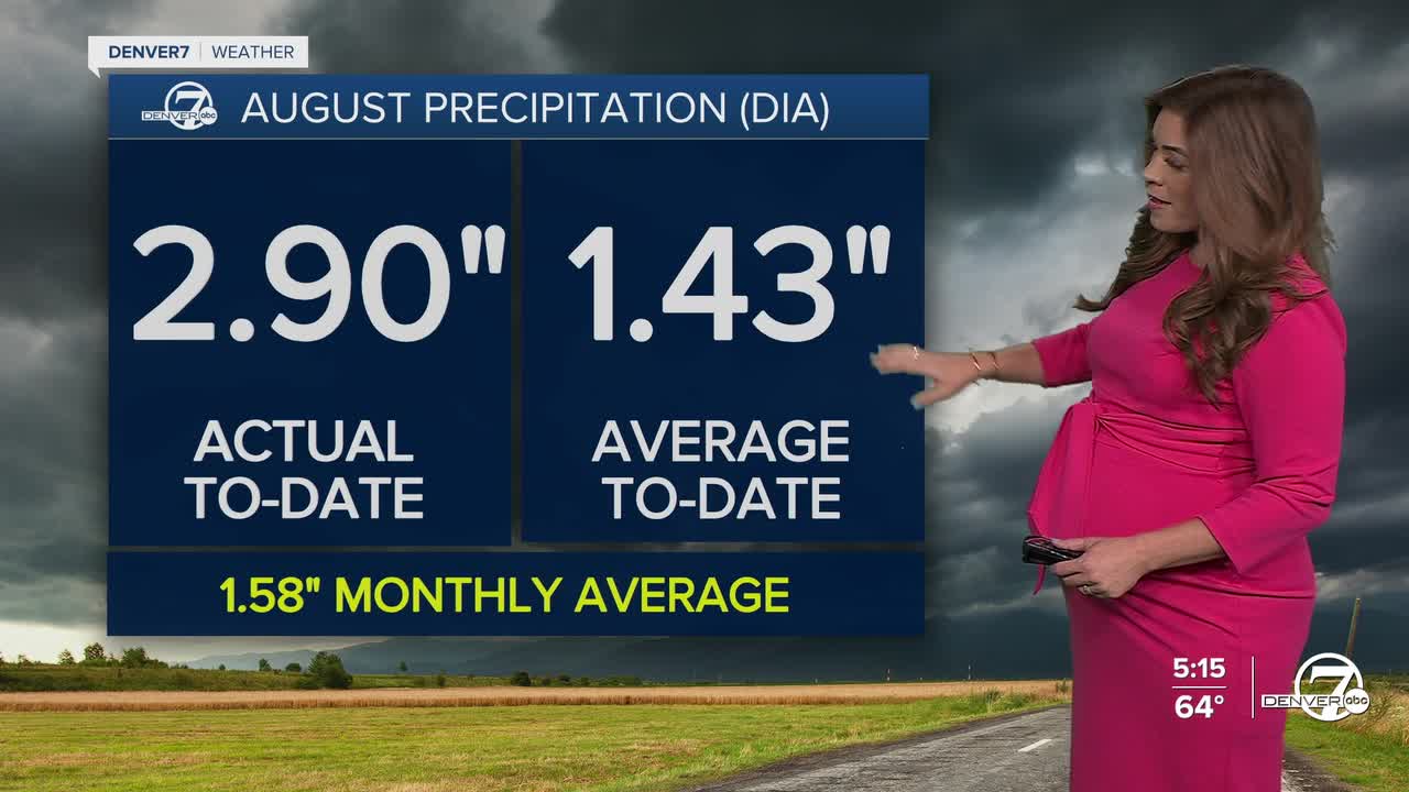 August Precipitation in Denver (DIA)