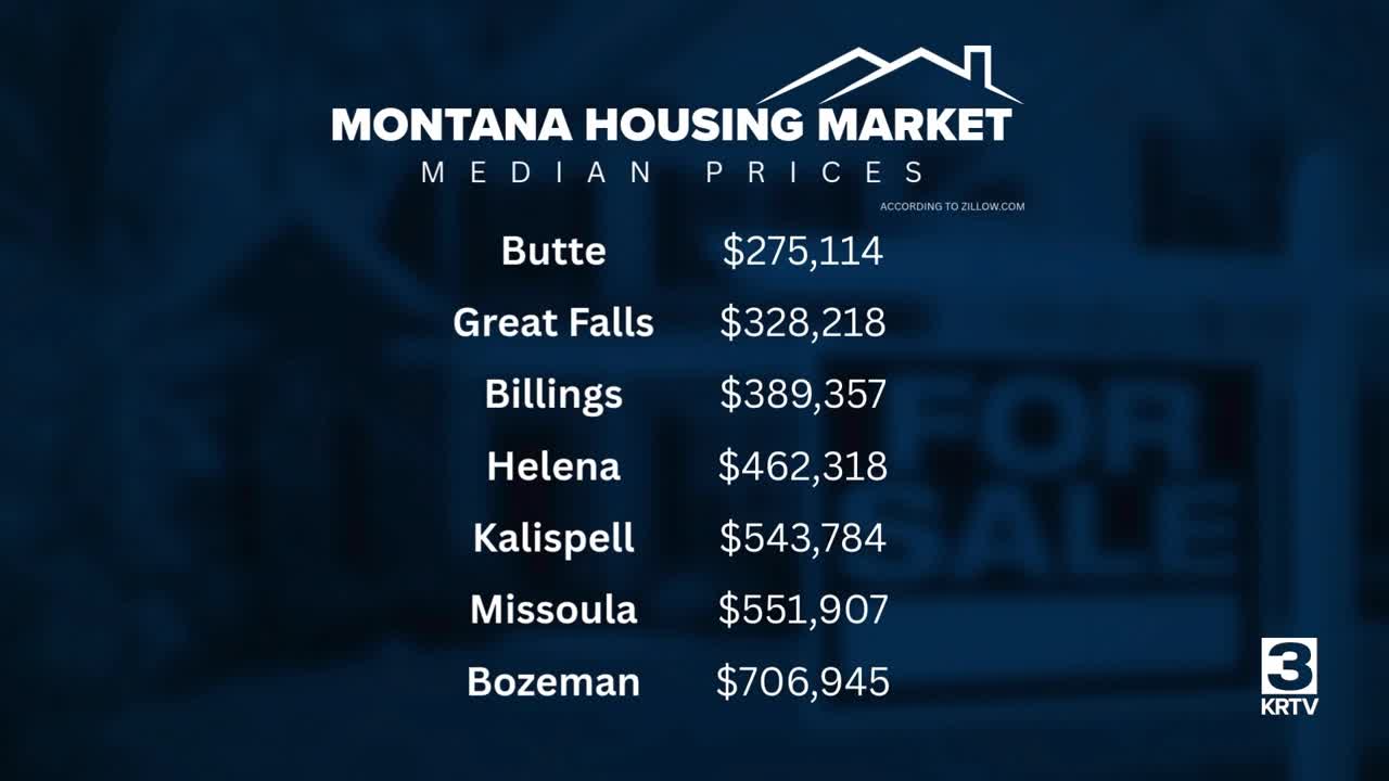Montana housing market holds steady heading into the new year