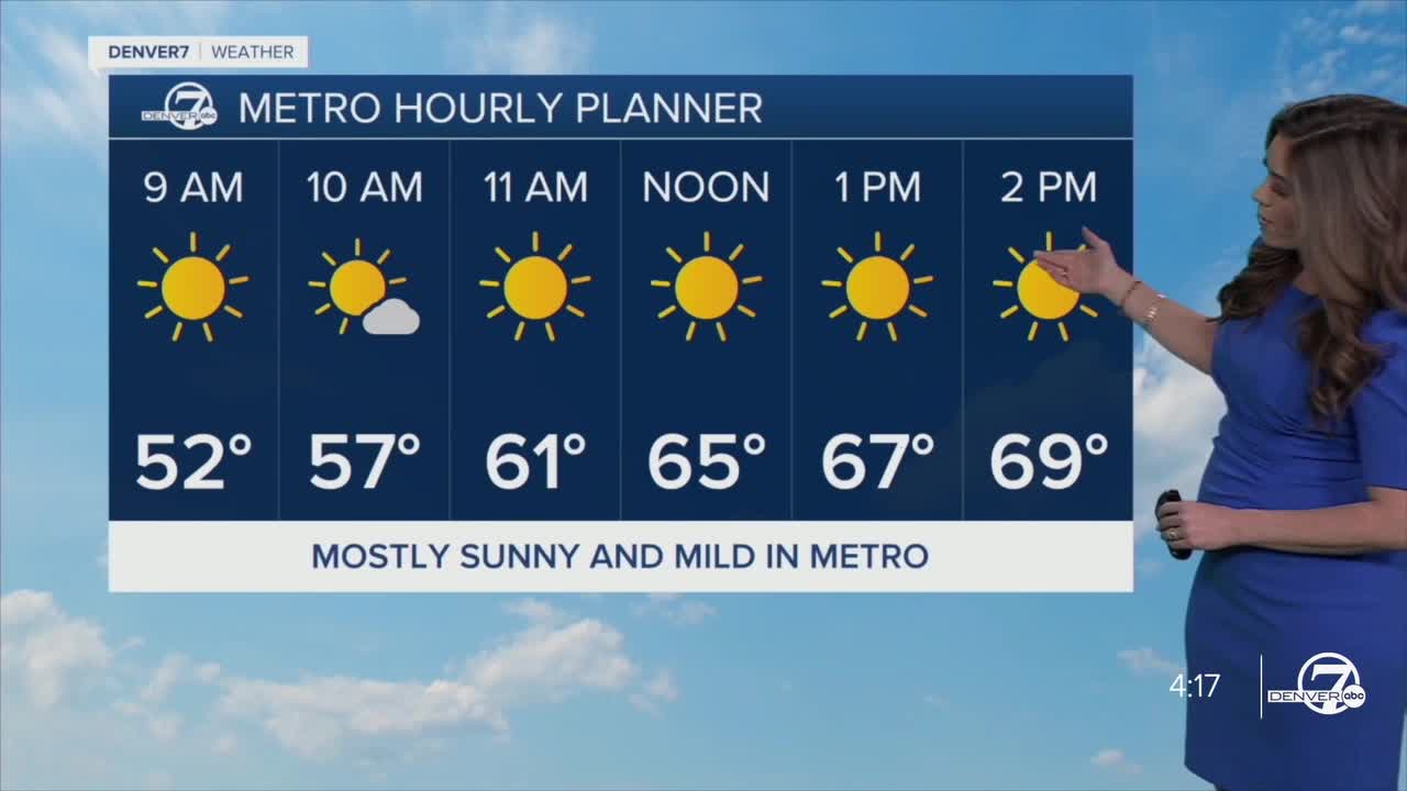Denver's Hourly Planner for Tuesday