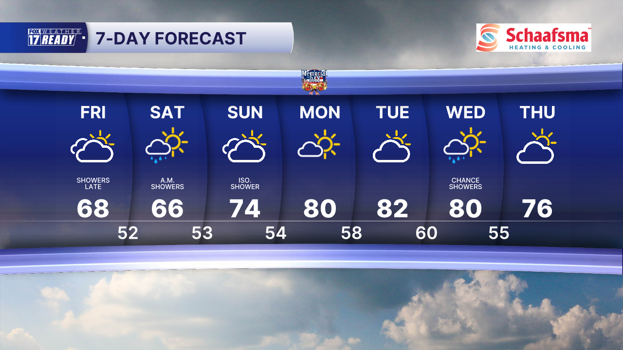 7 Day Forecast Super PM.png