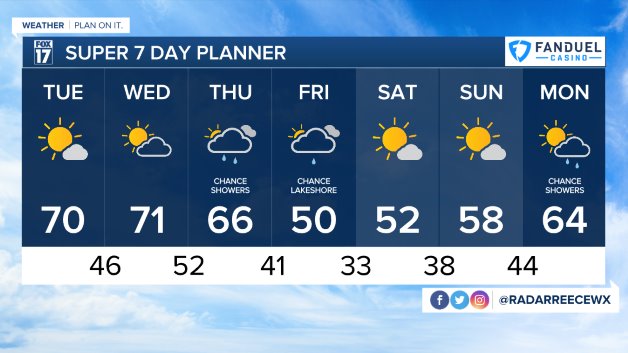 WXMI_7day (1).jpeg
