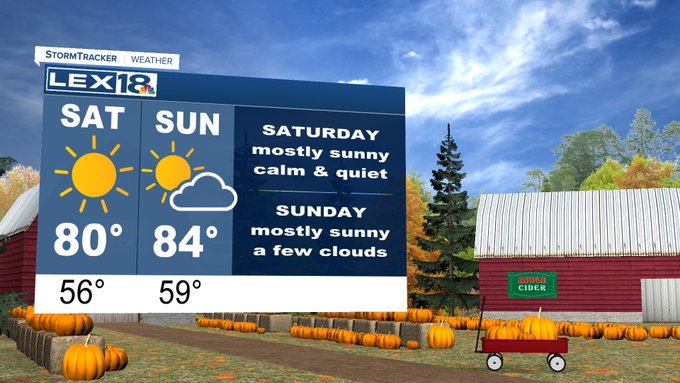 Weekend forecast