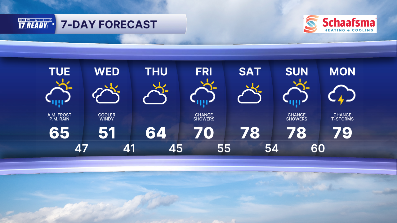 7 Day Forecast Super PM.png
