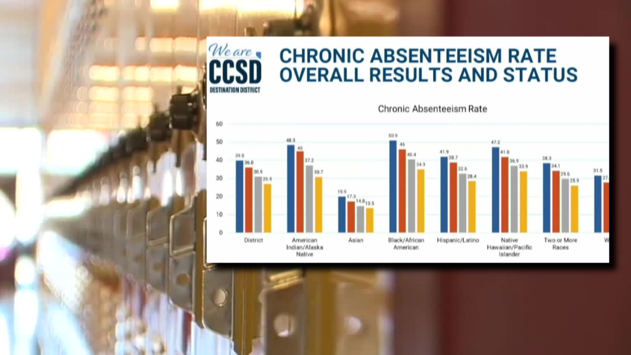 Clark County School District addresses work to reduce chronic absenteeism in latest board meeting