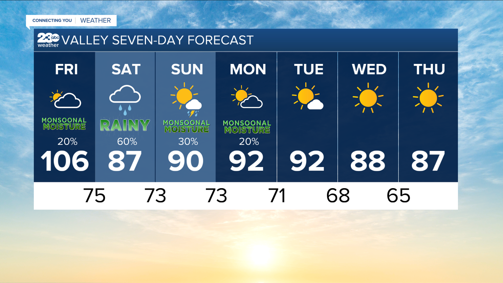 bg 7 day 09-09-2022.PNG