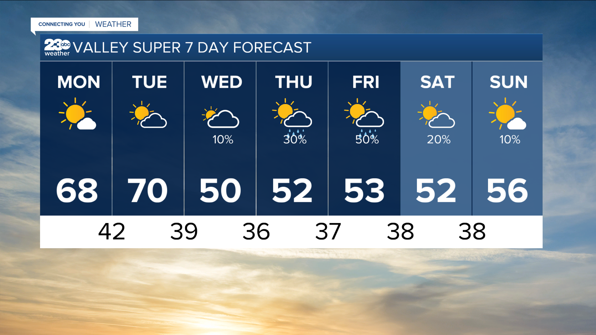 SUPER 7 DAY 2.19.PNG