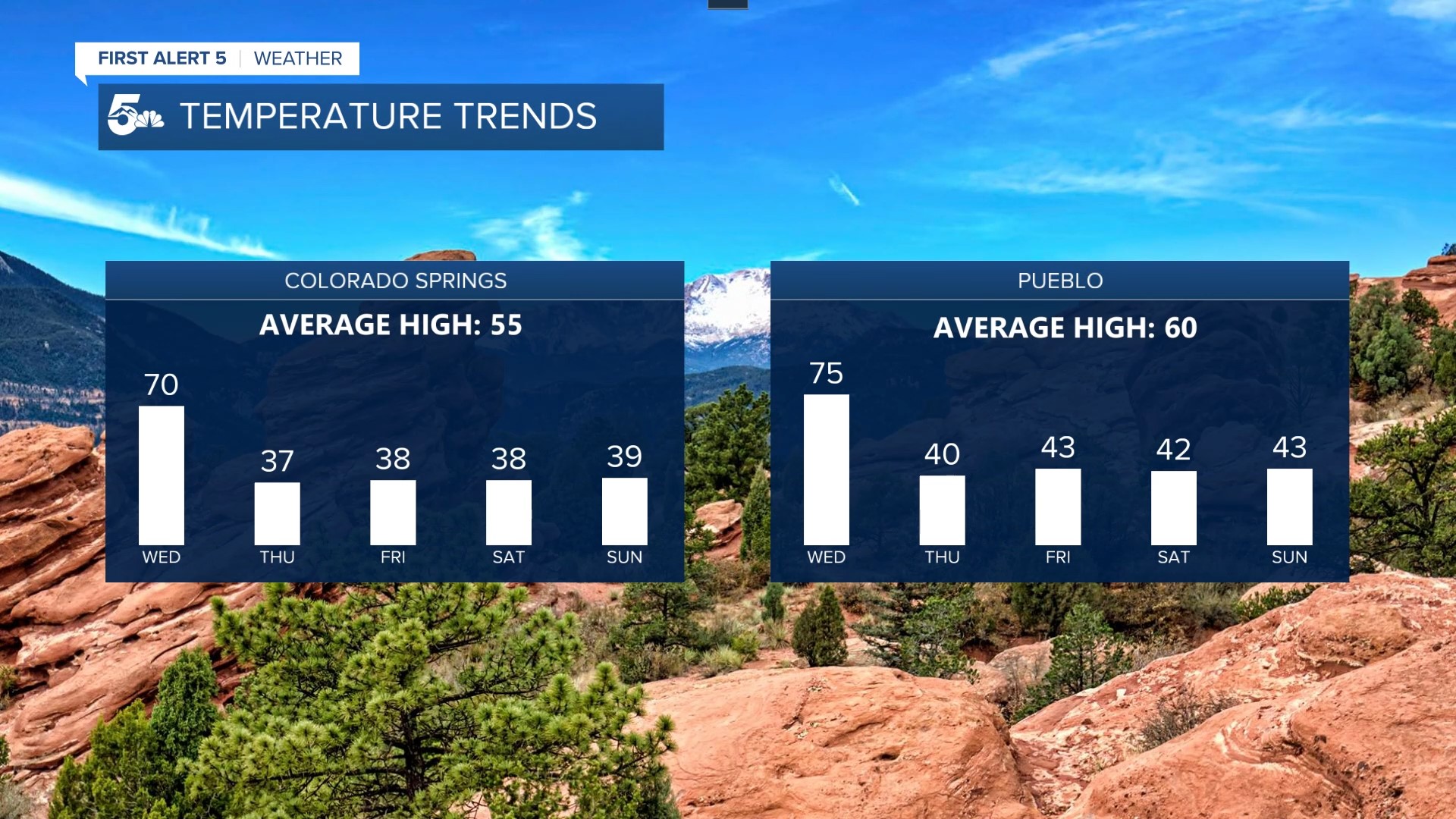 Temp Trends.jpg