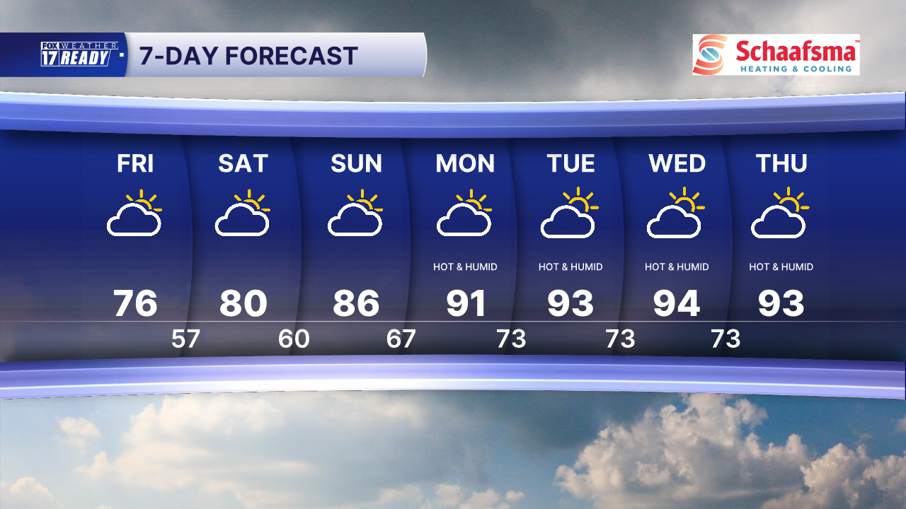 7 Day Forecast Super PM.png