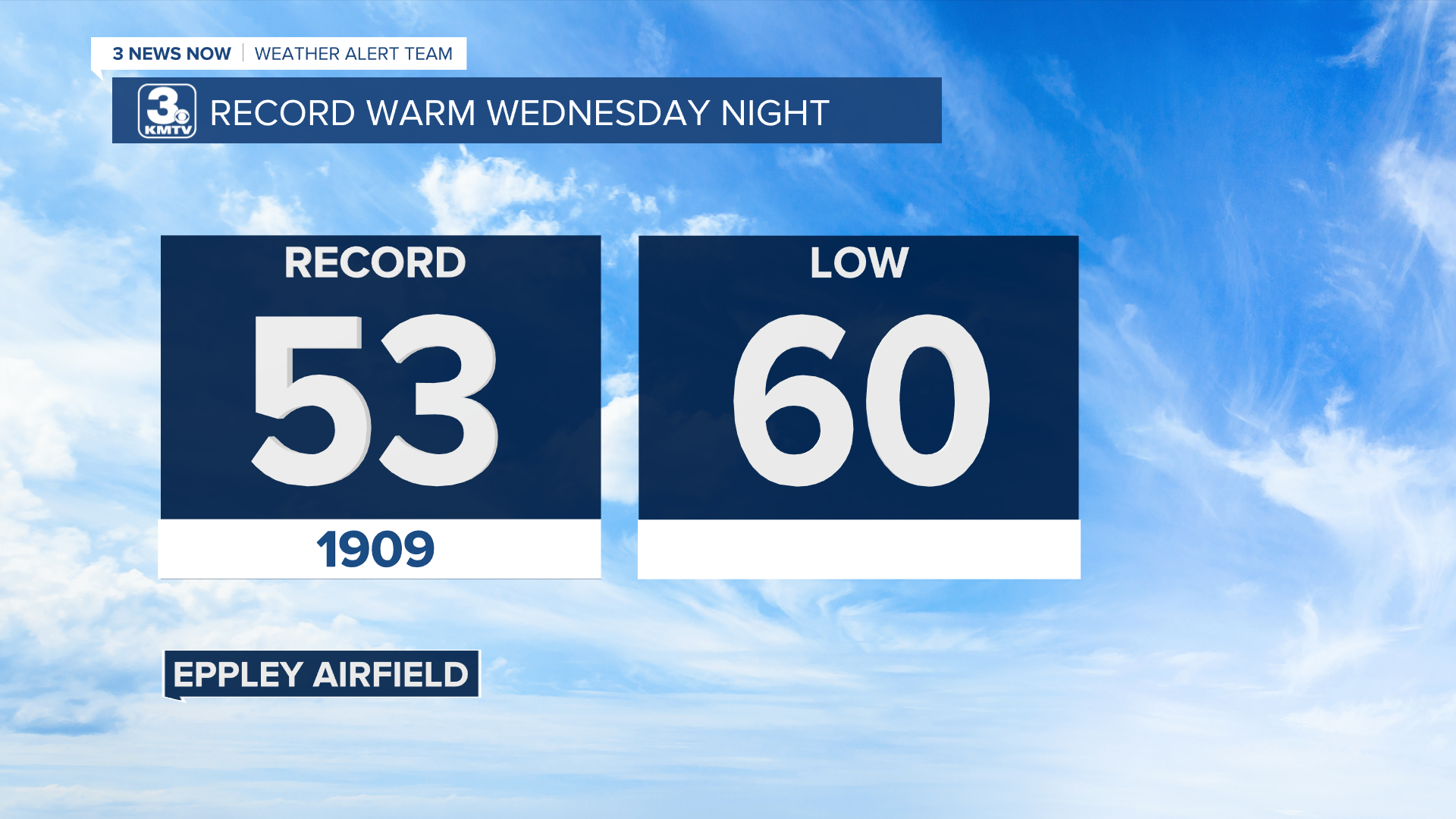 Record Temperature Forecast - Low.png