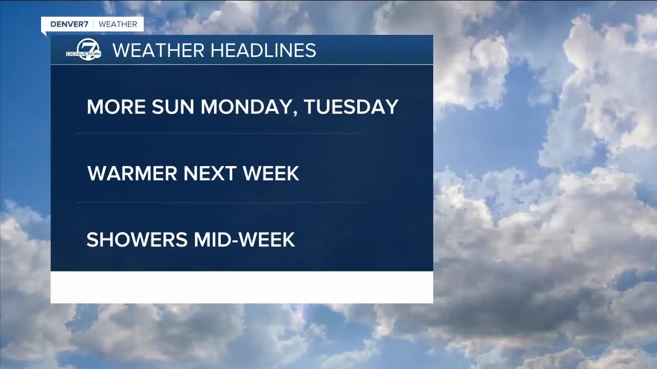 Weather headlines