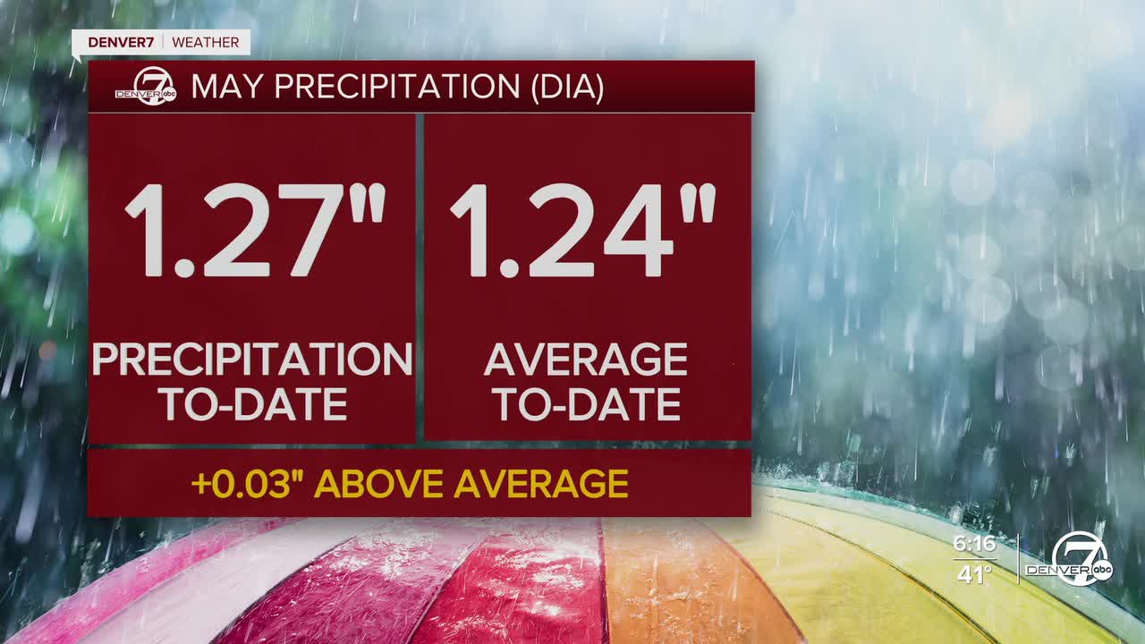 May Precipitation