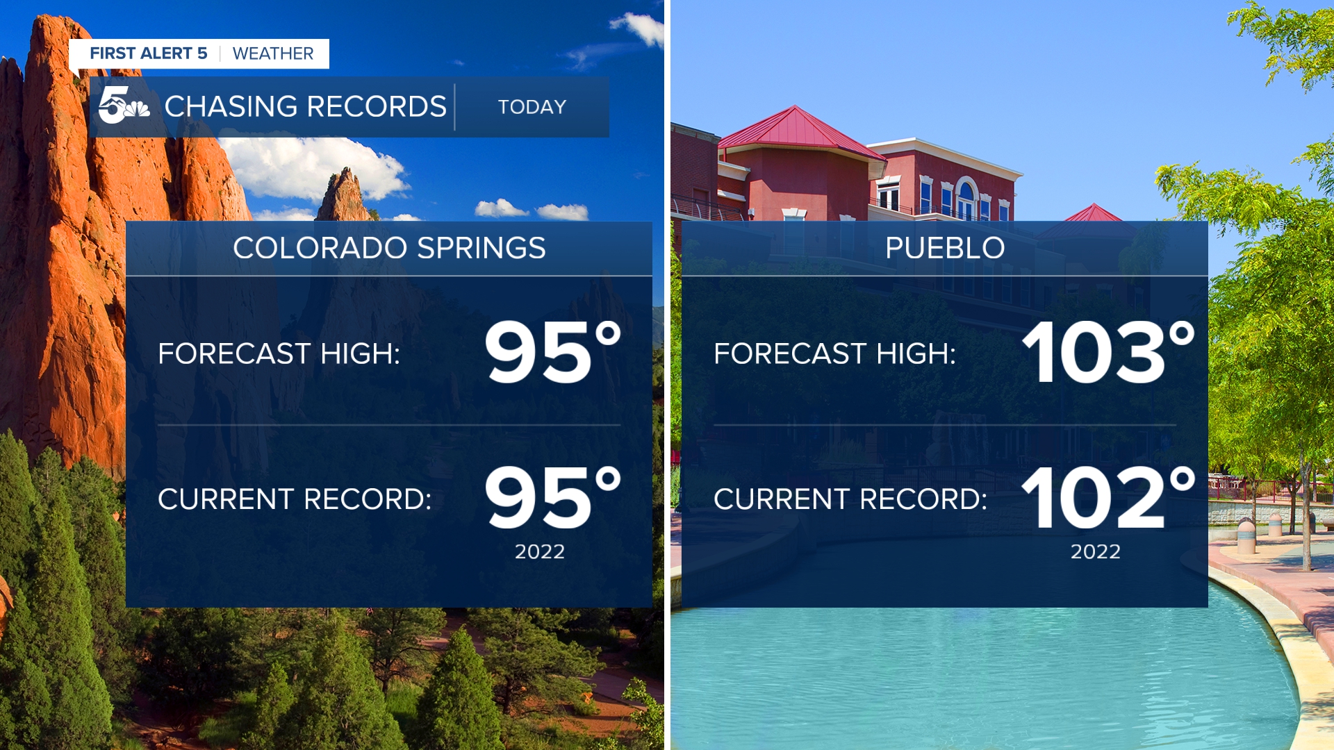 Record Heat Possible