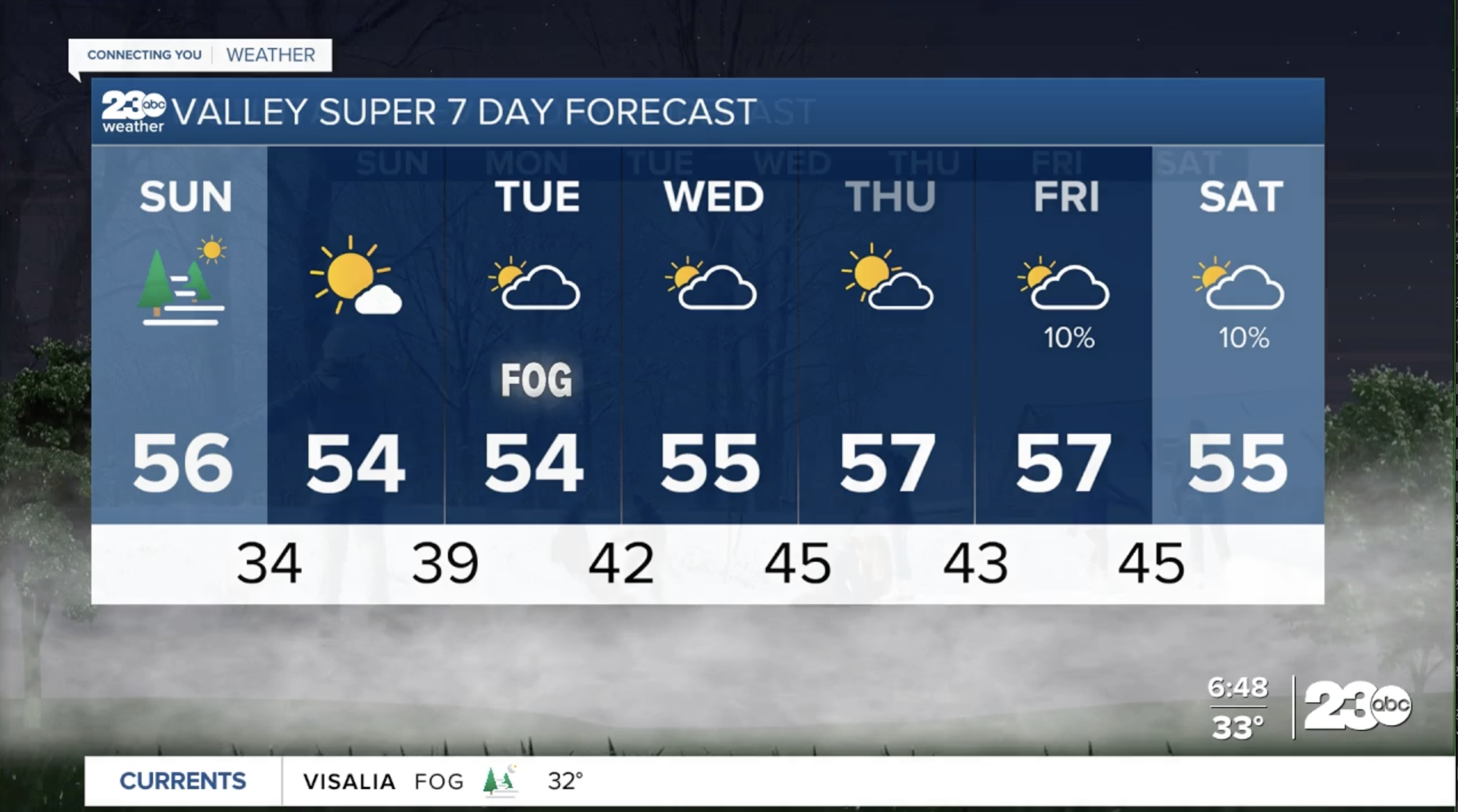 jan 2 forecast.png