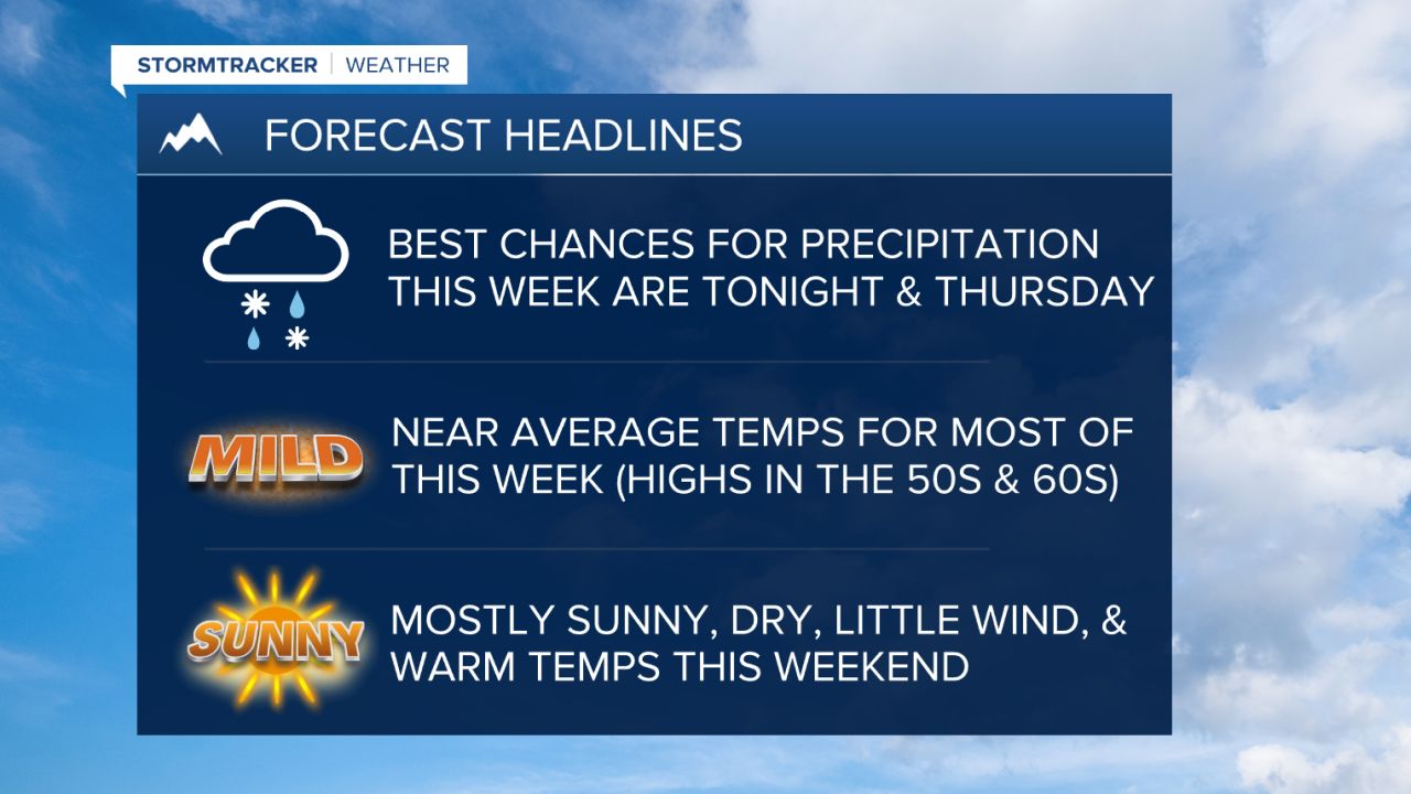 4-24-23 WX Headlines
