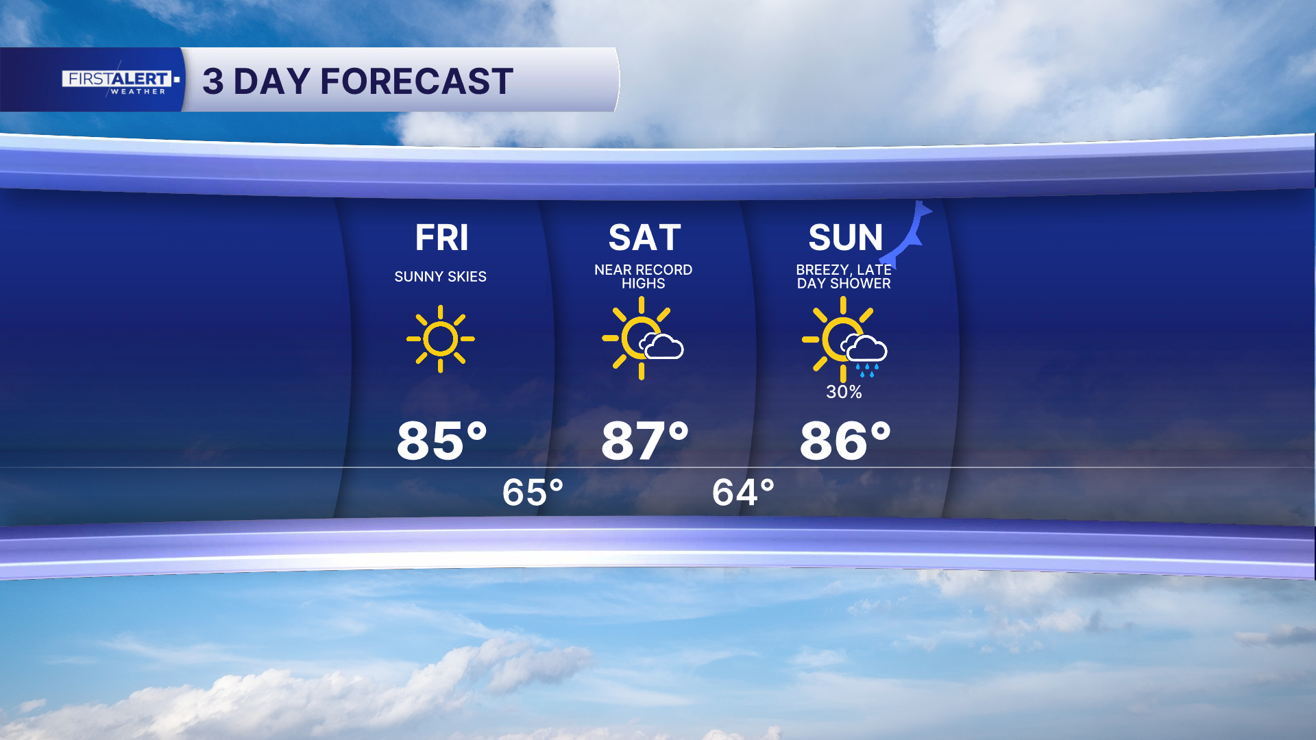 3 Day Forecast PM.png