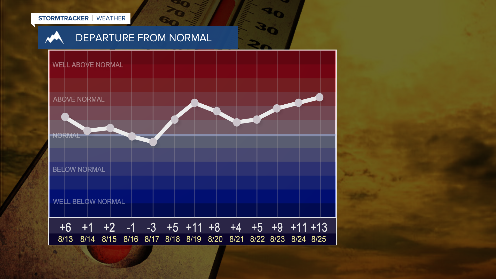 Missoula Almanac
