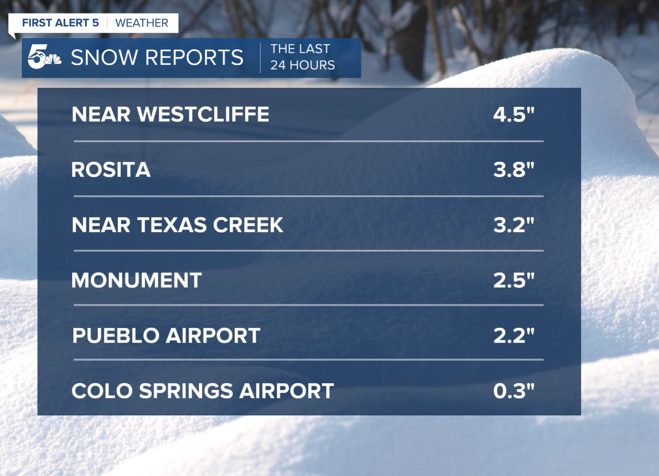 Snow Reports