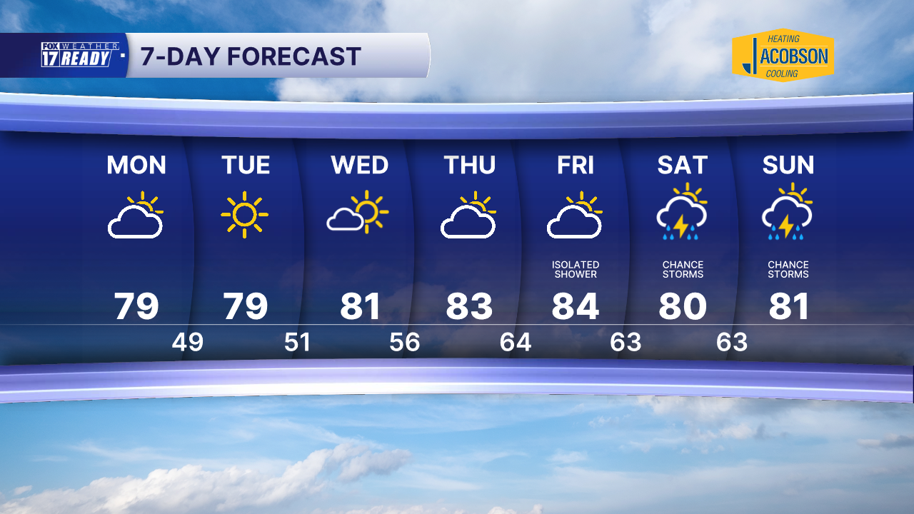 7 Day Forecast Super PM.png