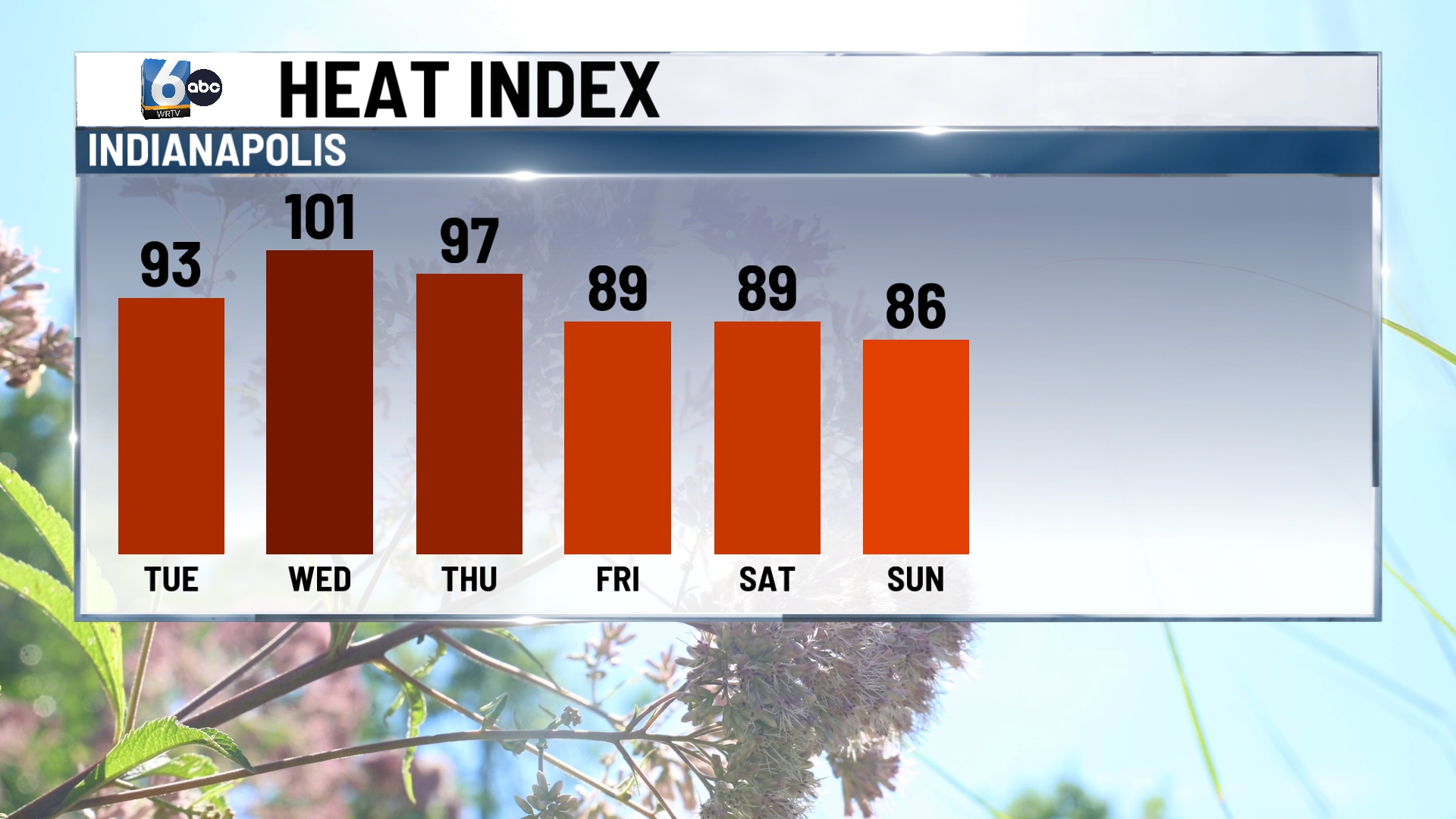 WRTV- HEAT INDEX DAILY.jpg