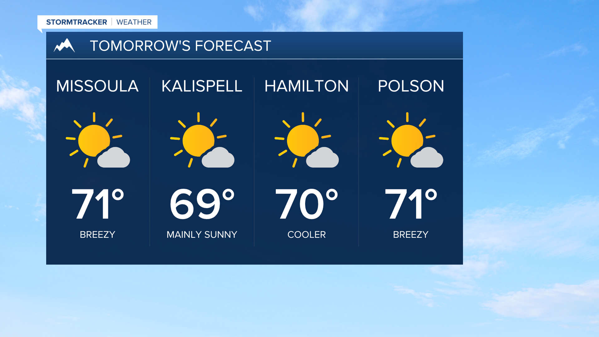Friday's Forecast