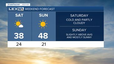 Weekend Forecast