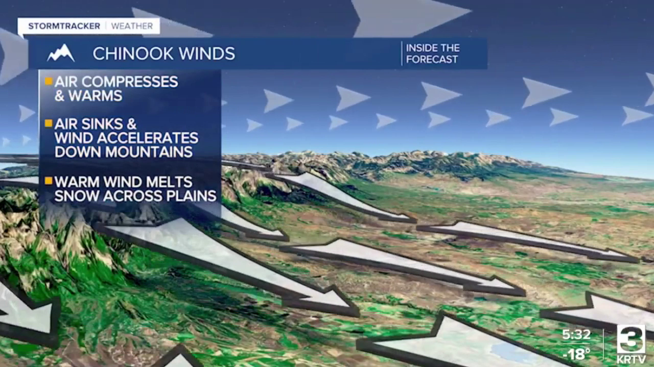 Why does Montana have such extreme temperature swings?
