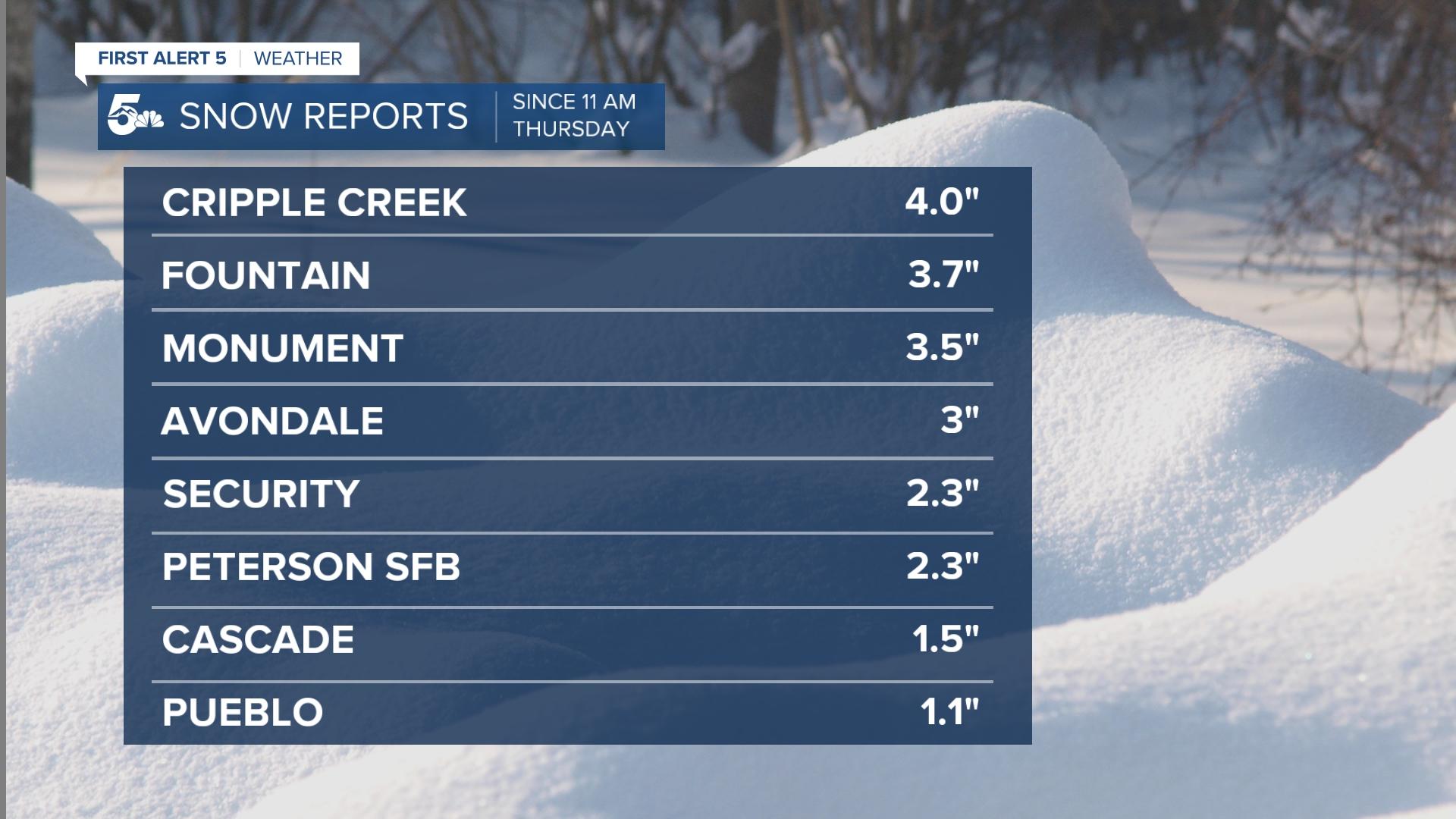 Thursday Snow Reports