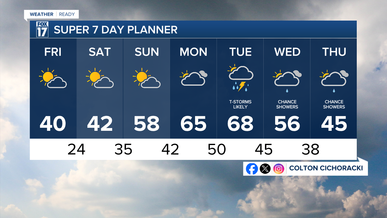 7 Day w Style Guide.png