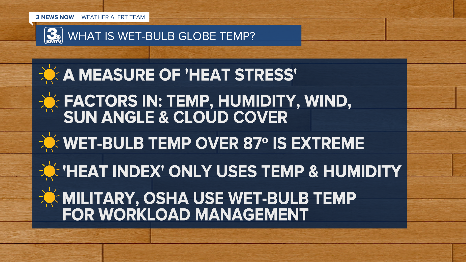 Wet Bulb Temp Explainer.png