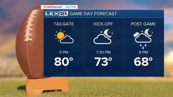 Game Day forecast