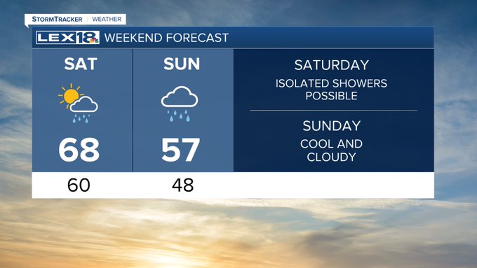 Weekend forecast