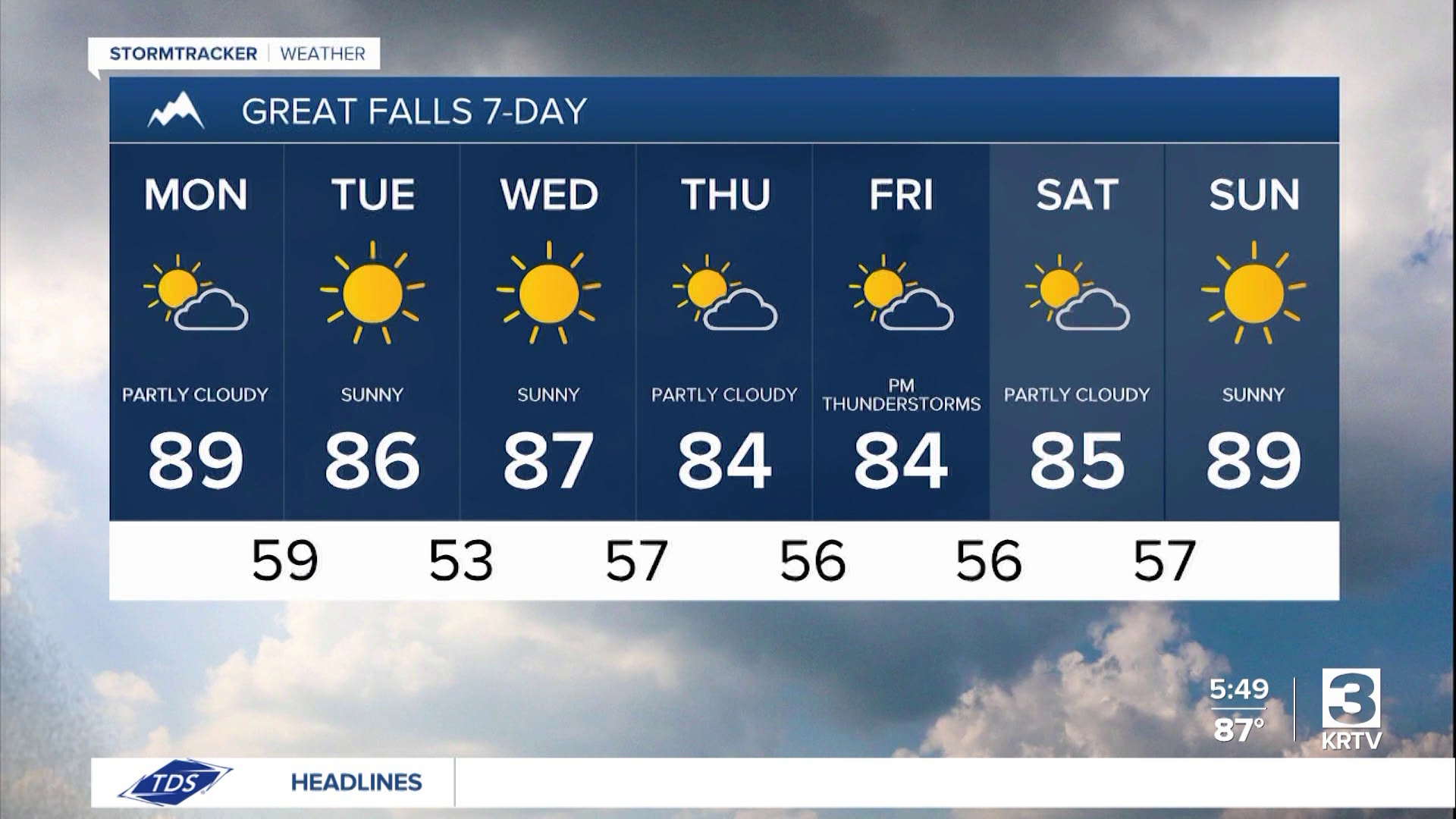 Mostly sunny and chances for showers and thunderstorms