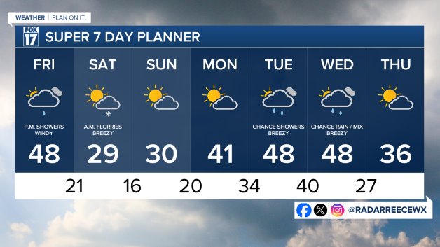 7 DAY FORECAST