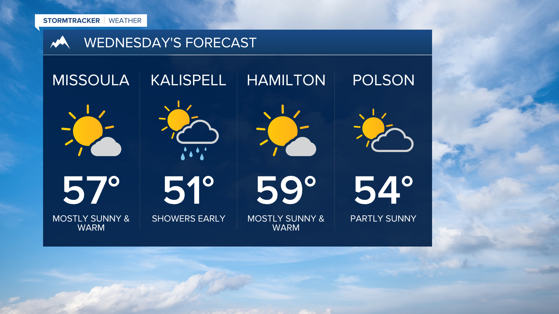 Wednesday's Forecast