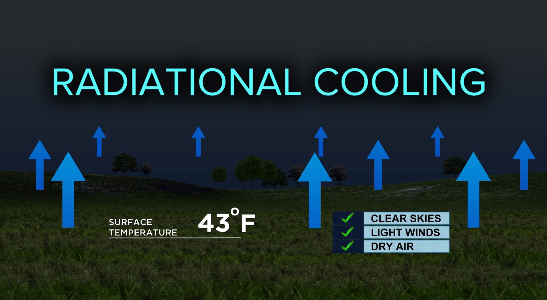 RADIATIONAL COOLING.jpg