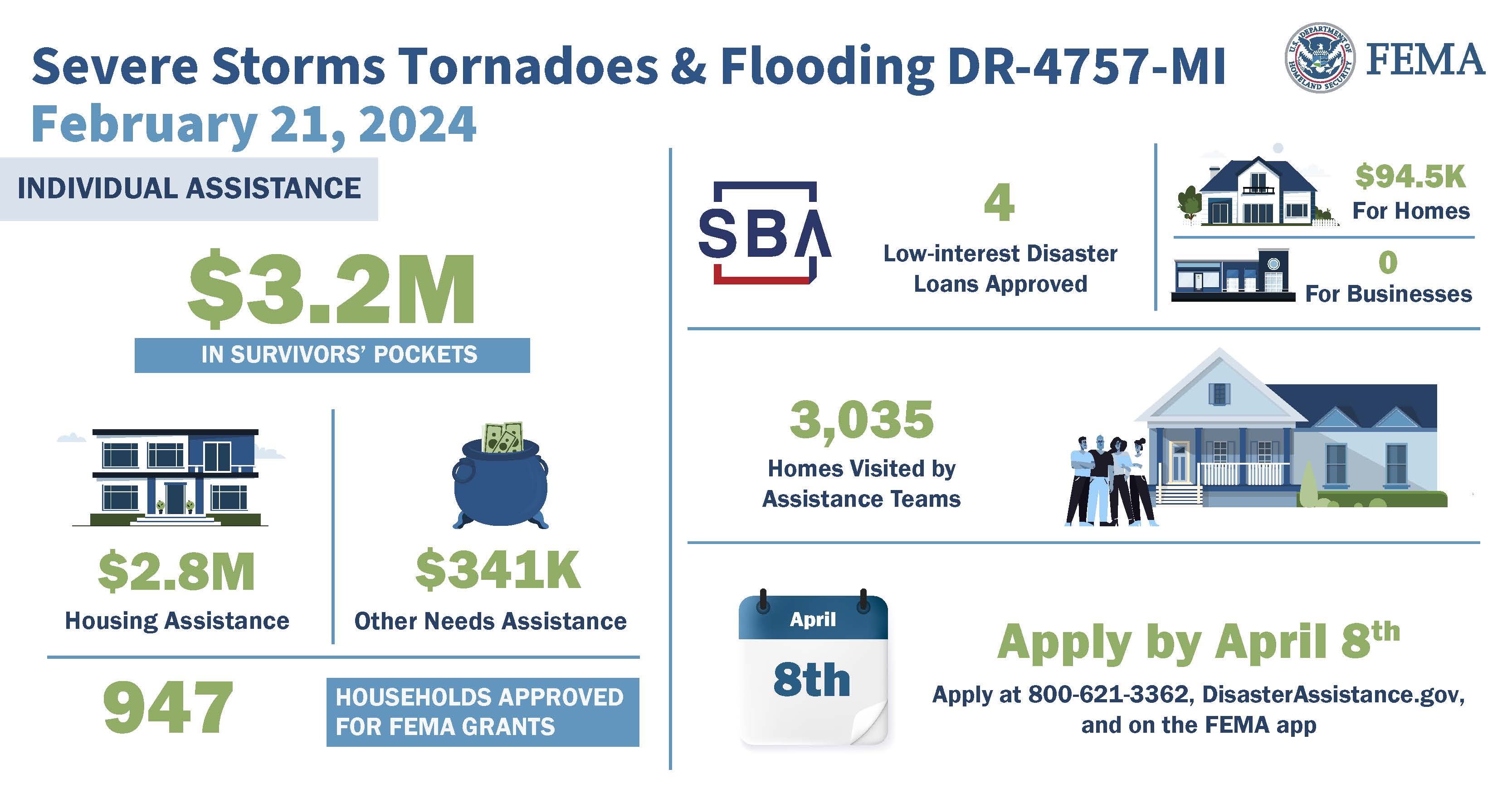 FEMA damage assistance