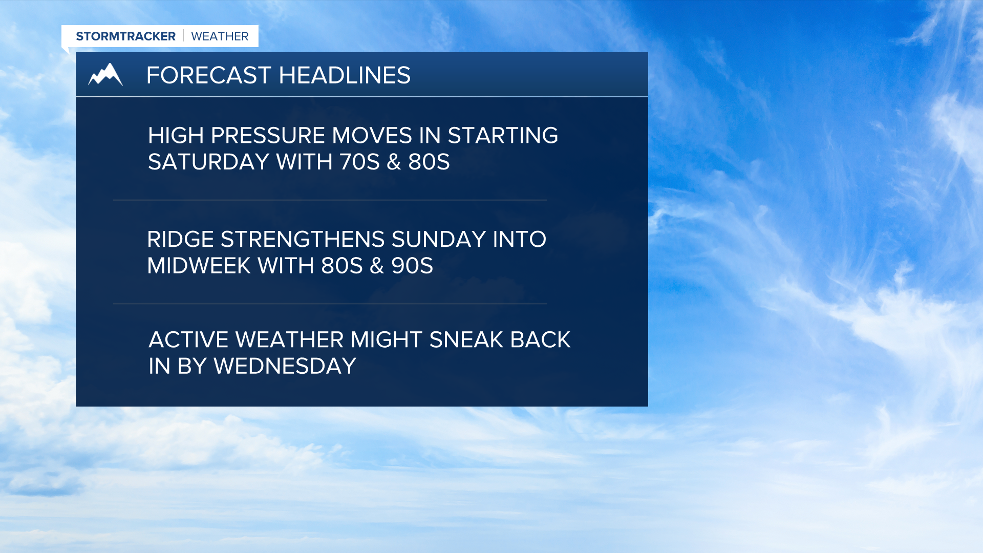Weather Headlines