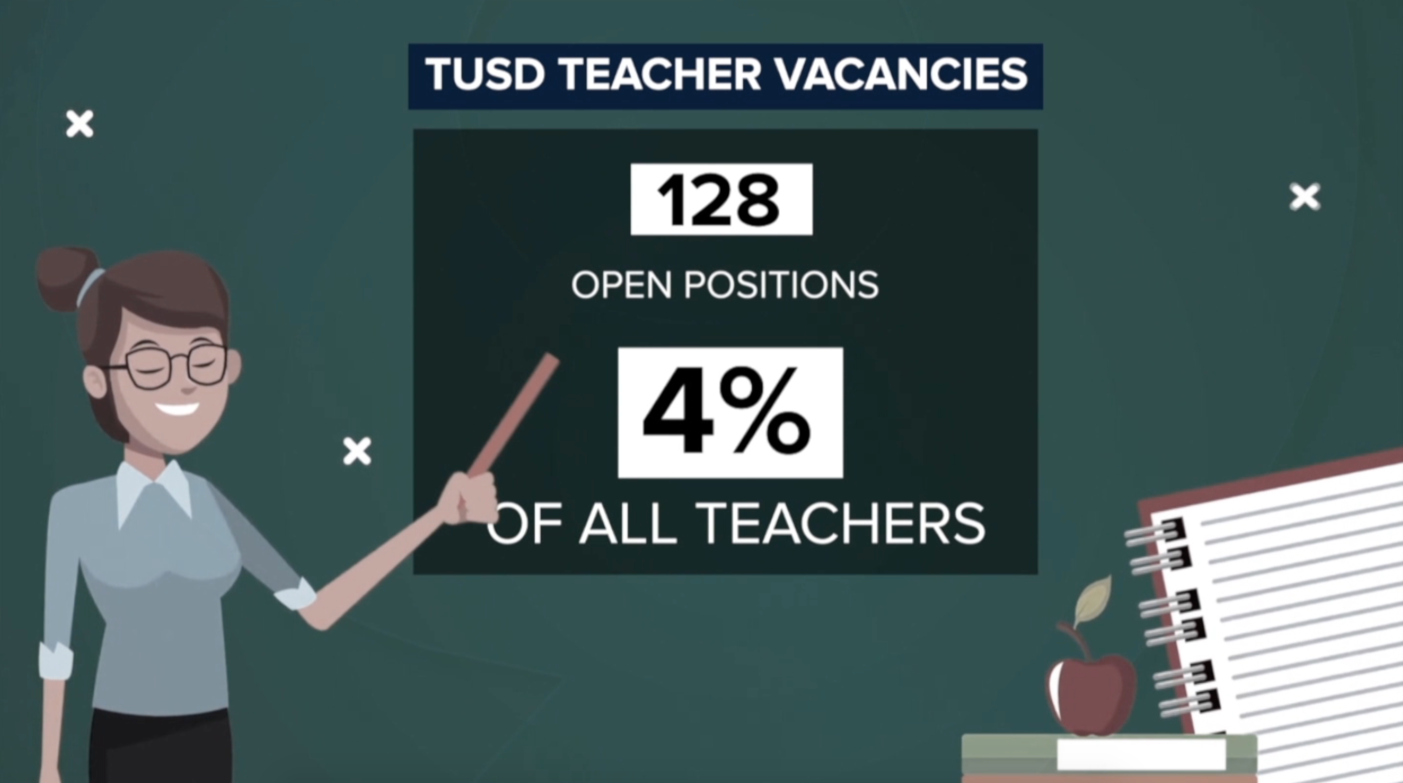 TUSD Teacher Openings