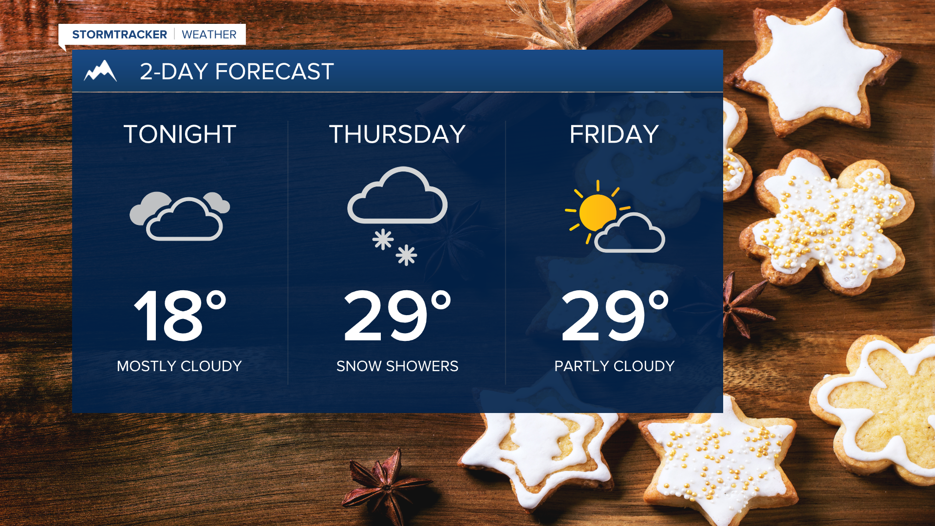 Decorating forecast looking snowy Thursday