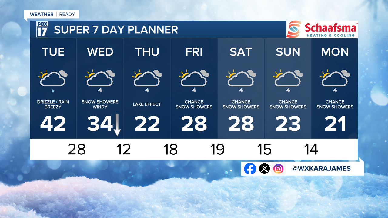 7 Day w Style Guide.png