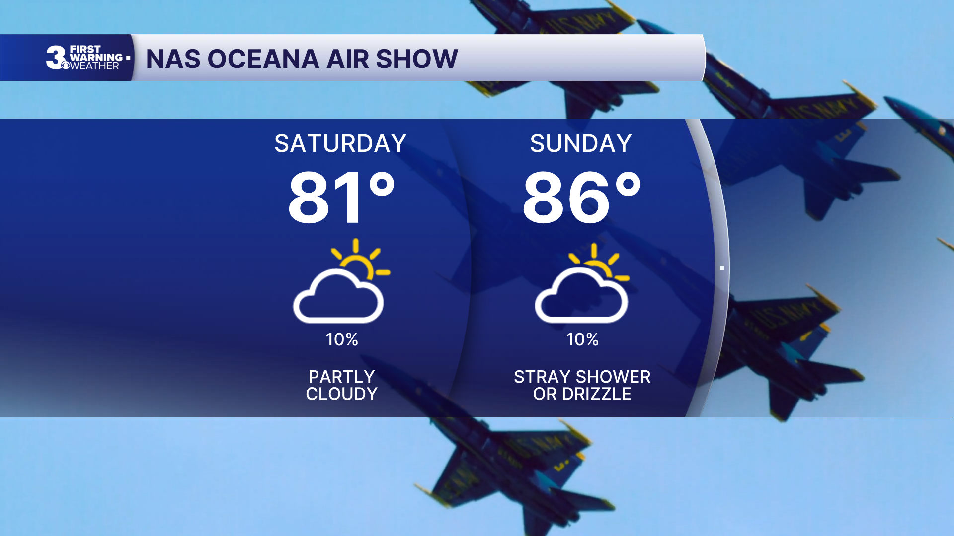 Weekend Forecast for Norfolk-Portsmouth-Newport News: Partly Cloudy Skies Expected